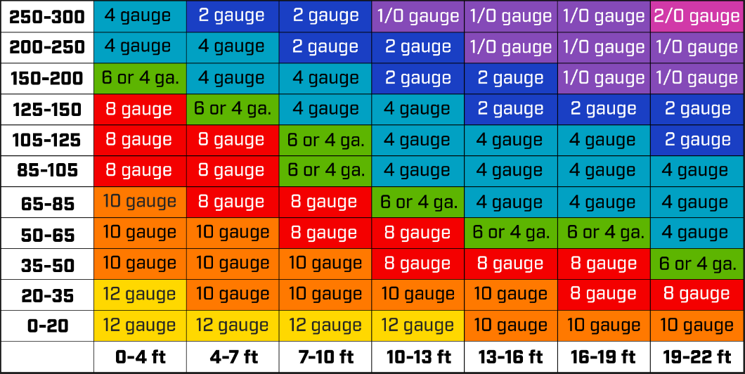 Power Wire Size Chart.PNG